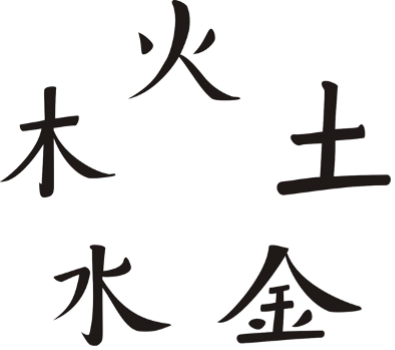 Wu Xing Zeichnung