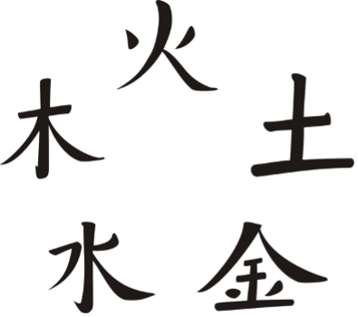 Wu Xing Zeichnung