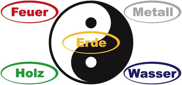Die Fünf Wandlungsphasen und Yin Yang