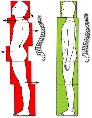 Links Kampf mit der Schwerkraft, rechts Schwerkraft als Freund